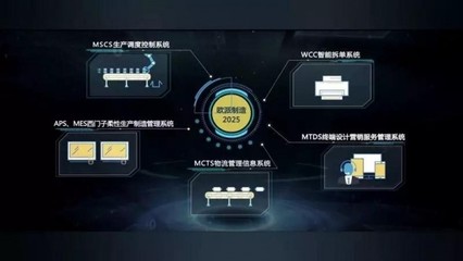 大國質(zhì)造家歐派譚欽興 智造引領(lǐng)，五年藍(lán)圖實(shí)現(xiàn)全程智能化與互聯(lián)網(wǎng)銷售新篇章