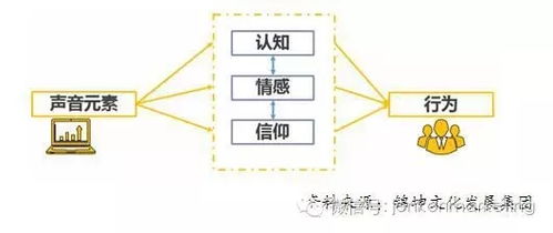錦坤 連鎖與互聯(lián)網(wǎng)品牌營銷的跨界專家，引領(lǐng)互聯(lián)網(wǎng)銷售新浪潮